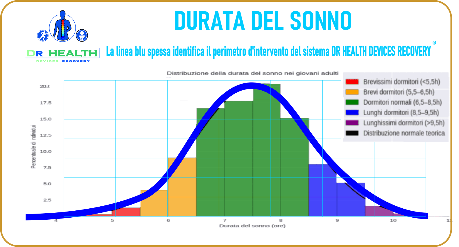 Analisi Durata del Sonno e Recupero Biomeccanico | DR HEALTH® Biohacking della durata del sonno. Il metodo DR HEALTH DEVICES RECOVERY® definisce l'area di intervento per ridurre lo stress meccanico e migliorare il recupero. Fai il test gratis.